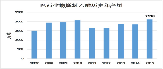 燃料乙醇,燃料乙醇生產(chǎn)設(shè)備